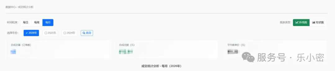 成交统计
