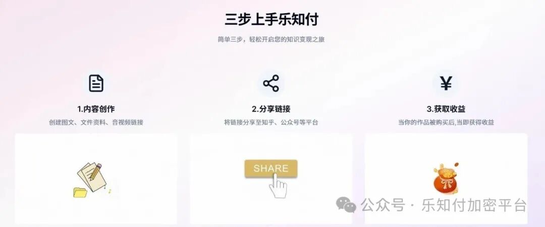 变现步骤